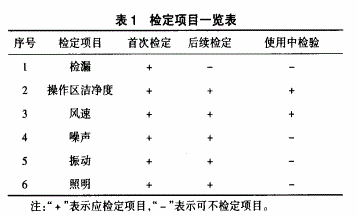 蘇凈超凈工作臺檢定方法及注意事項(xiàng)